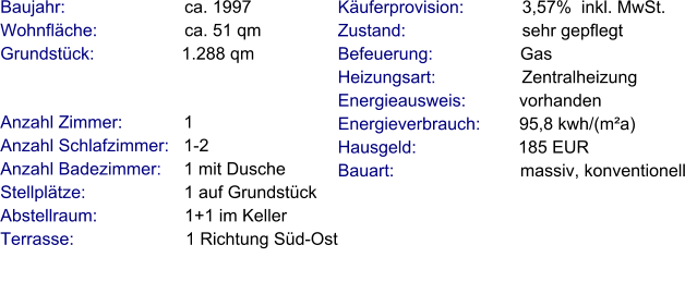 Anzahl Zimmer:            1 Anzahl Schlafzimmer:   1-2  Anzahl Badezimmer:     1 mit Dusche Stellplätze:                     1 auf Grundstück  Abstellraum:                  1+1 im Keller Terrasse:                       1 Richtung Süd-Ost    Baujahr:                         ca. 1997 Wohnfläche:                  ca. 51 qm Grundstück:                  1.288 qm  Käuferprovision:            3,57%  inkl. MwSt. Zustand:                        sehr gepflegt Befeuerung:                  Gas Heizungsart:                  Zentralheizung Energieausweis:           vorhanden Energieverbrauch:        95,8 kwh/(m²a) Hausgeld:                     185 EUR Bauart:                          massiv, konventionell